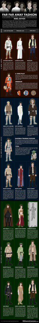 Infográfico da evolução do traje de Star Wars